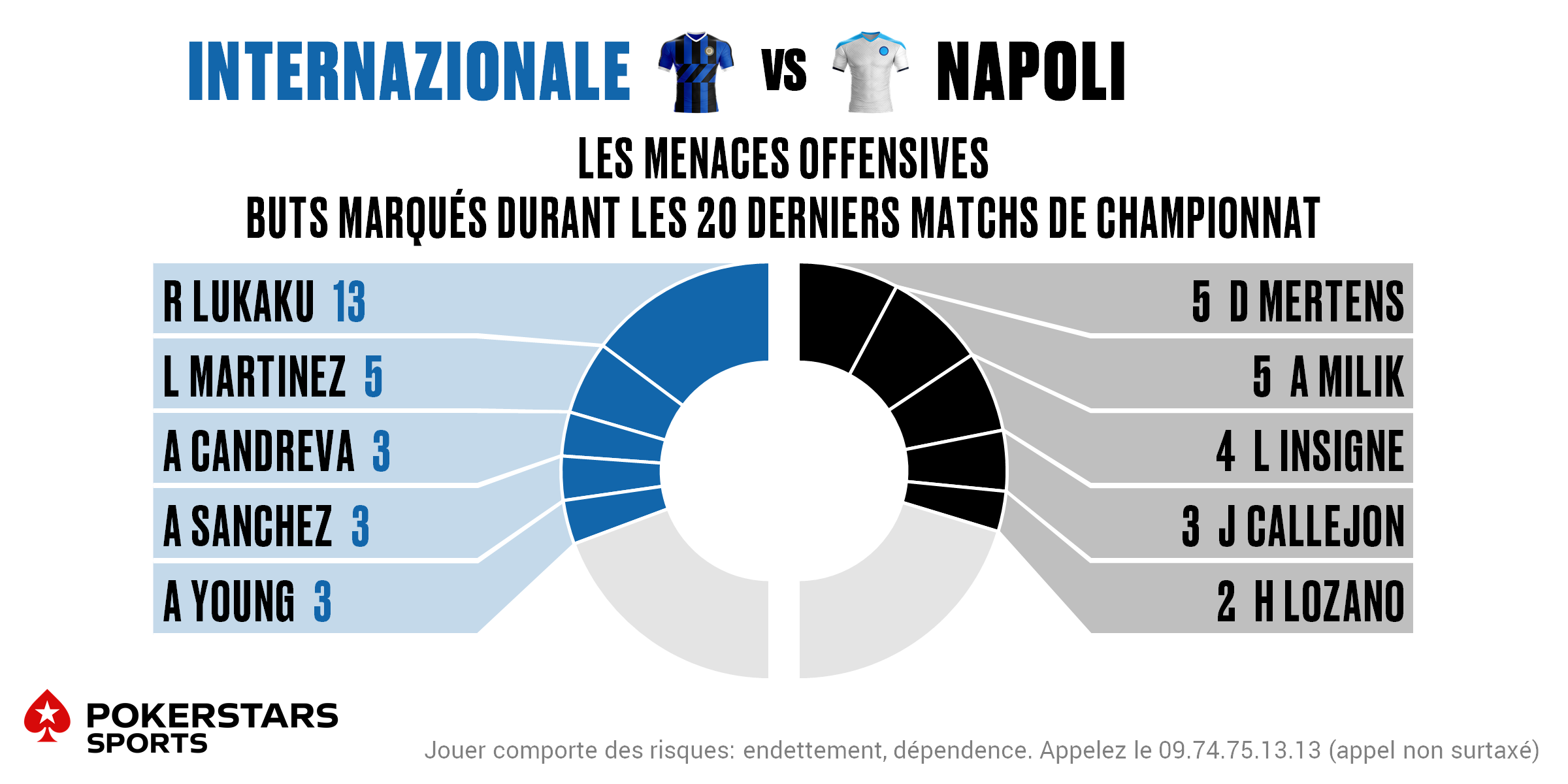 Inter v Napoli - Players FR
